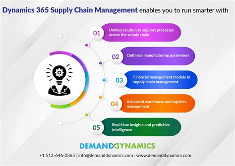 dynamics 365 scm|Supply Chain Management .